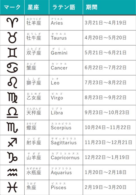 11月 星座|【誕生日と星座一覧】12星座早見表と星座別の性格・。